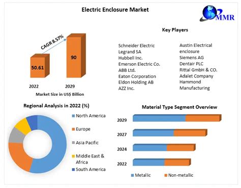 electric enclosure market|electrical enclosure market.